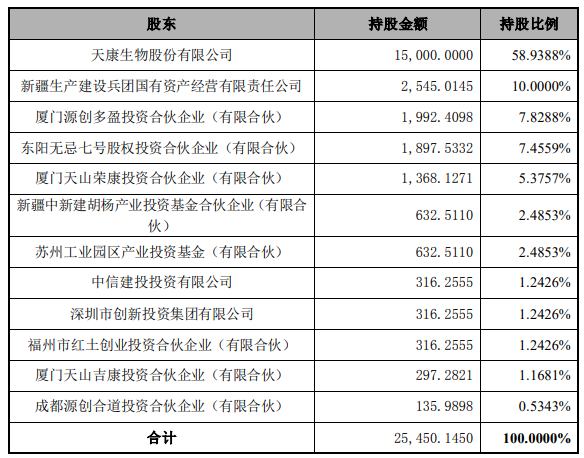 天康制药拟挂牌新三板！2022年营收9.8亿元，利润2.06亿元