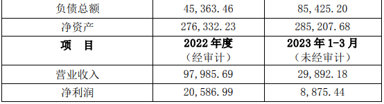 天康制药拟挂牌新三板！2022年营收9.8亿元，利润2.06亿元