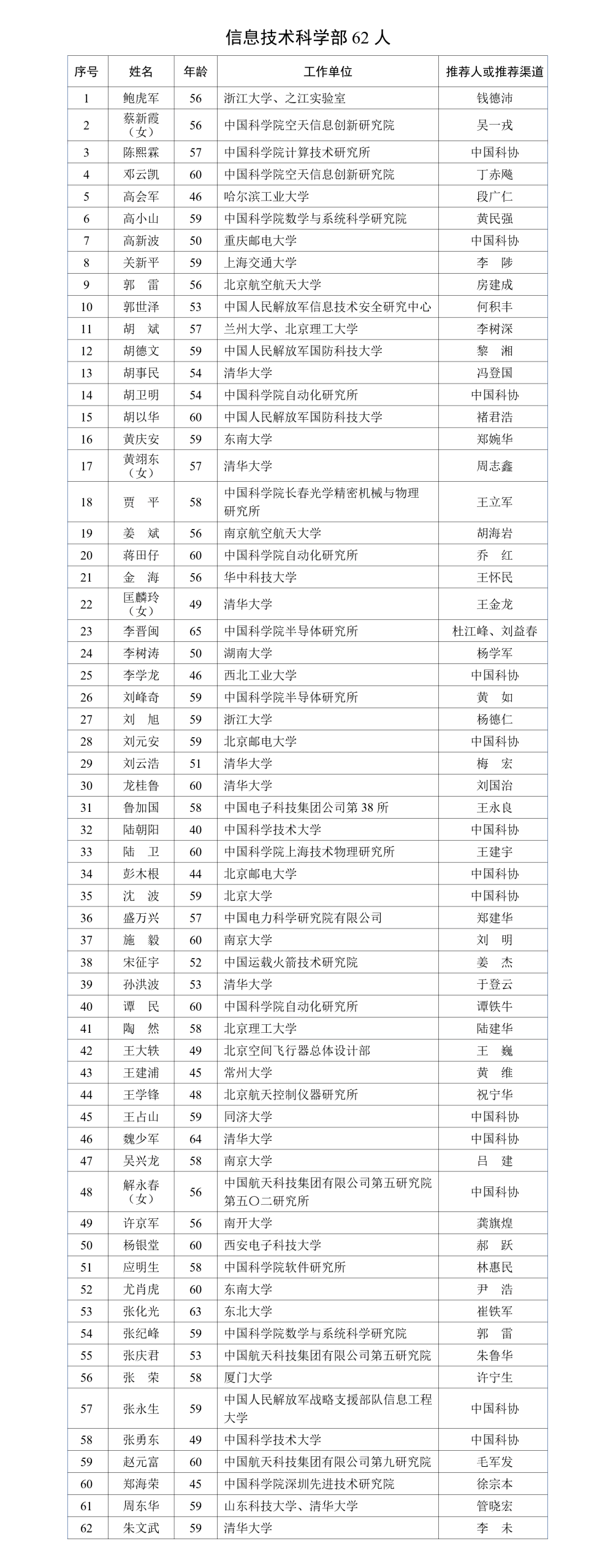 廖明、吴珍芳、陈代文、呙于明等确认为院士候选人