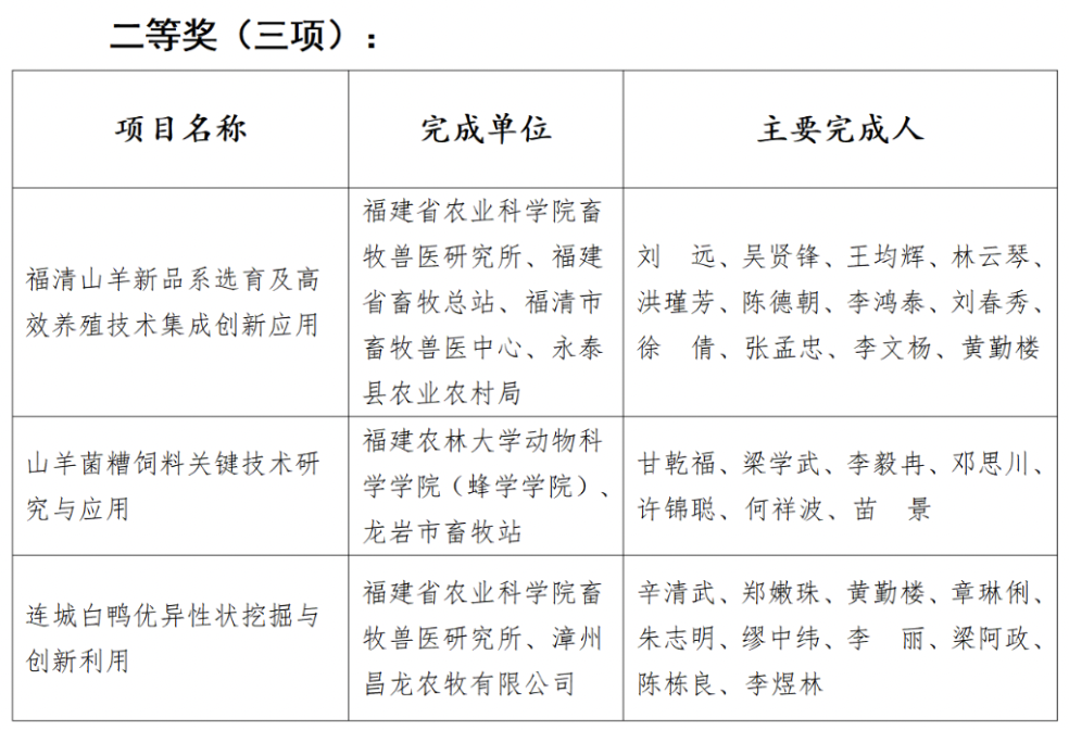 祝贺！福建省畜牧兽医学术年会成功举办，谯仕彦、王爱国、仇华吉等大咖献策高质量发展