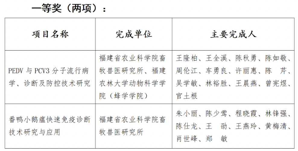 祝贺！福建省畜牧兽医学术年会成功举办，谯仕彦、王爱国、仇华吉等大咖献策高质量发展