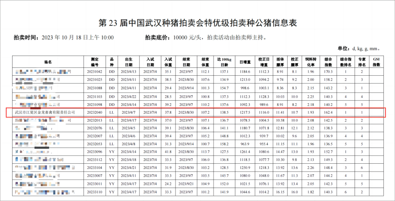 喜报！武汉金龙集团长白种猪荣获全国种猪大赛双冠军