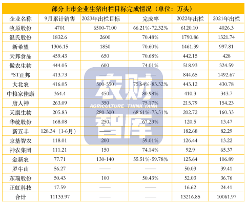 猪企第三季度终于盈利！巨头看好明年下半年猪价？