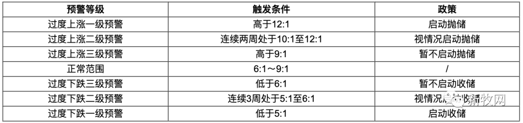 产能去化加速，有饲企销量暴跌近50%！