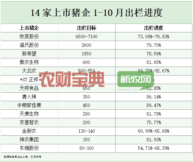 北方开始入冬，南方腌腊来临！猪价或将开启上涨模式？