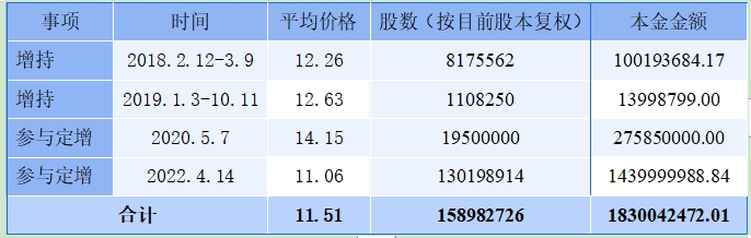 积极应对挑战！傲农大股东拟转让不超17.5%股份，降负债助力企业逆势突围