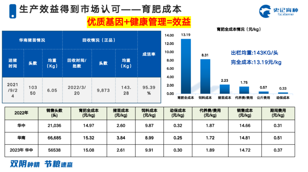 李双斌：专业化育种是未来我国种猪企业发展趋势