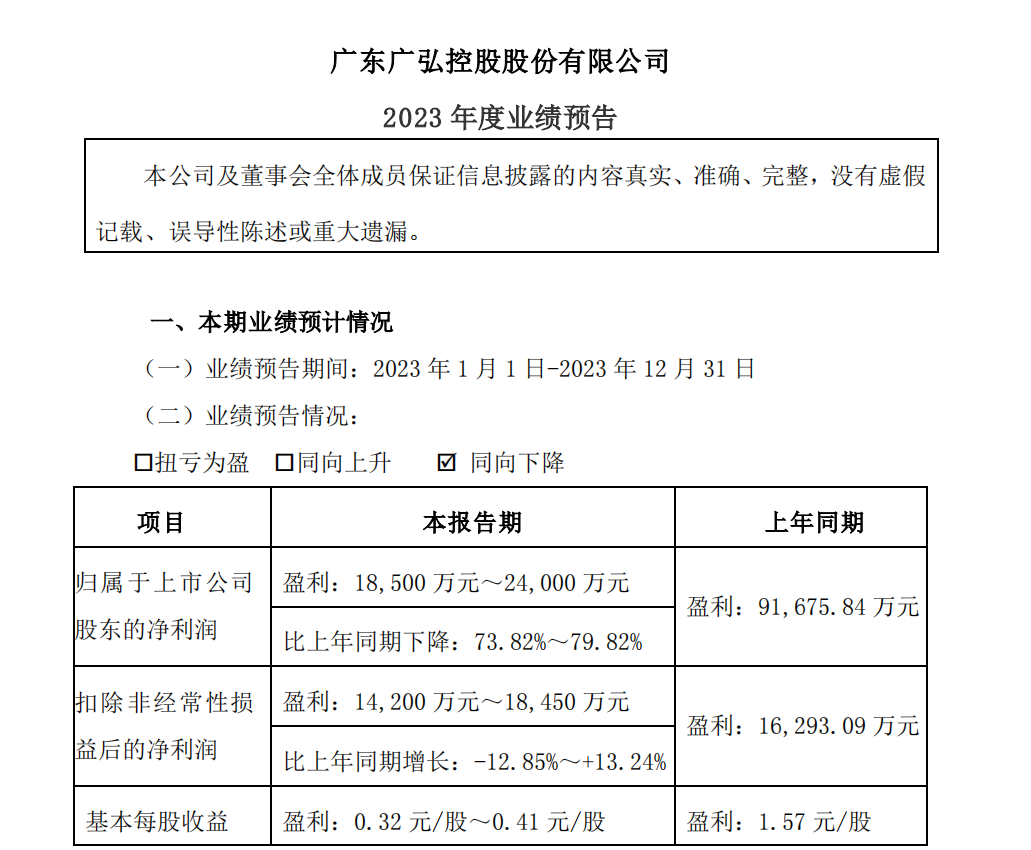 广弘控股：2023年预计净利润1.85亿元—2.4亿元，未来目标生猪出栏80-100万头