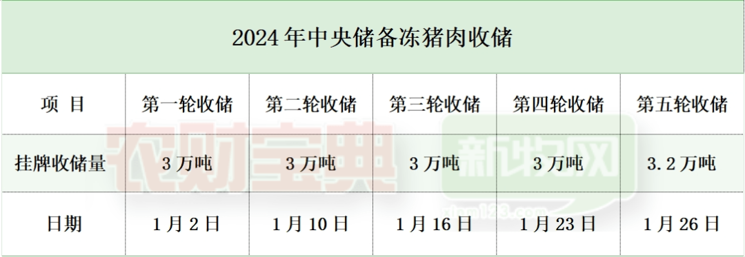 涨破8元大关！全国28省飘红，猪价现5大利好，这波涨势会持续多久？