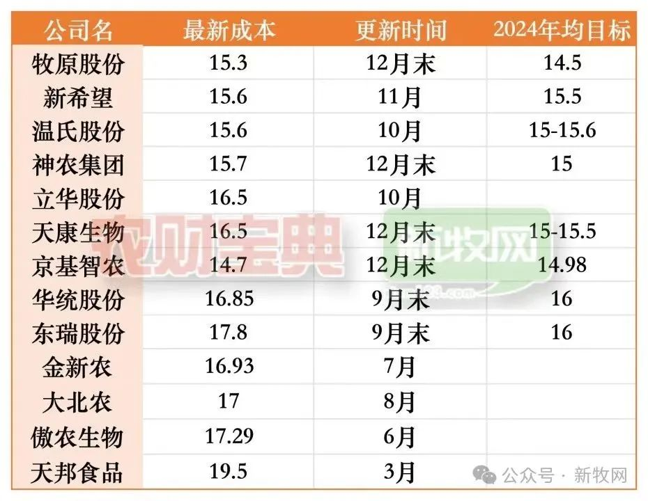 关注！牧原降本出新招！5000万成立光伏发电公司，猪舍屋顶被充分利用......