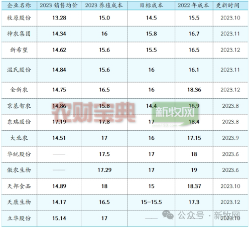 100万吨料赚的钱还不够100万头猪亏的多！养猪为何成了饲料企业的利润黑洞