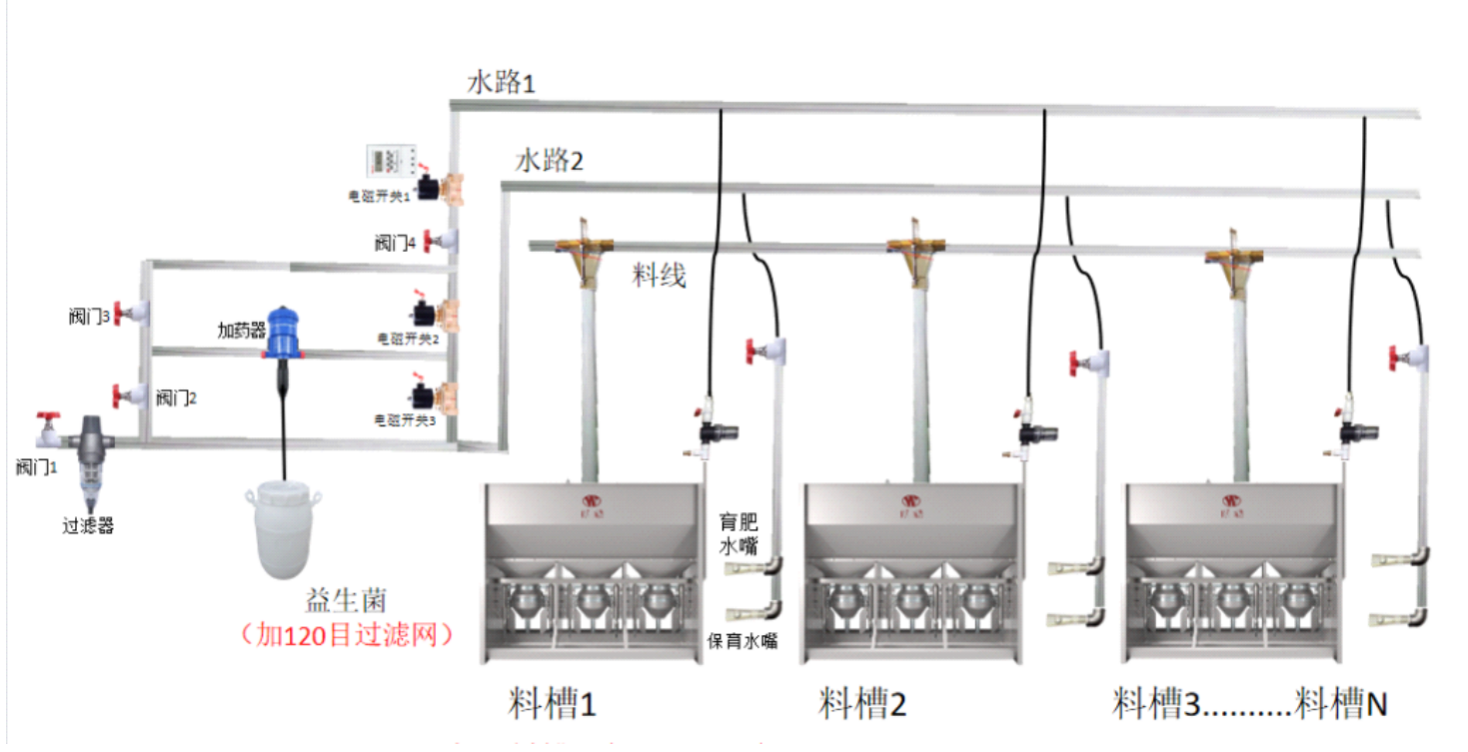 旺福猪料槽：“节能降耗，降本增效”养出绿色健康猪