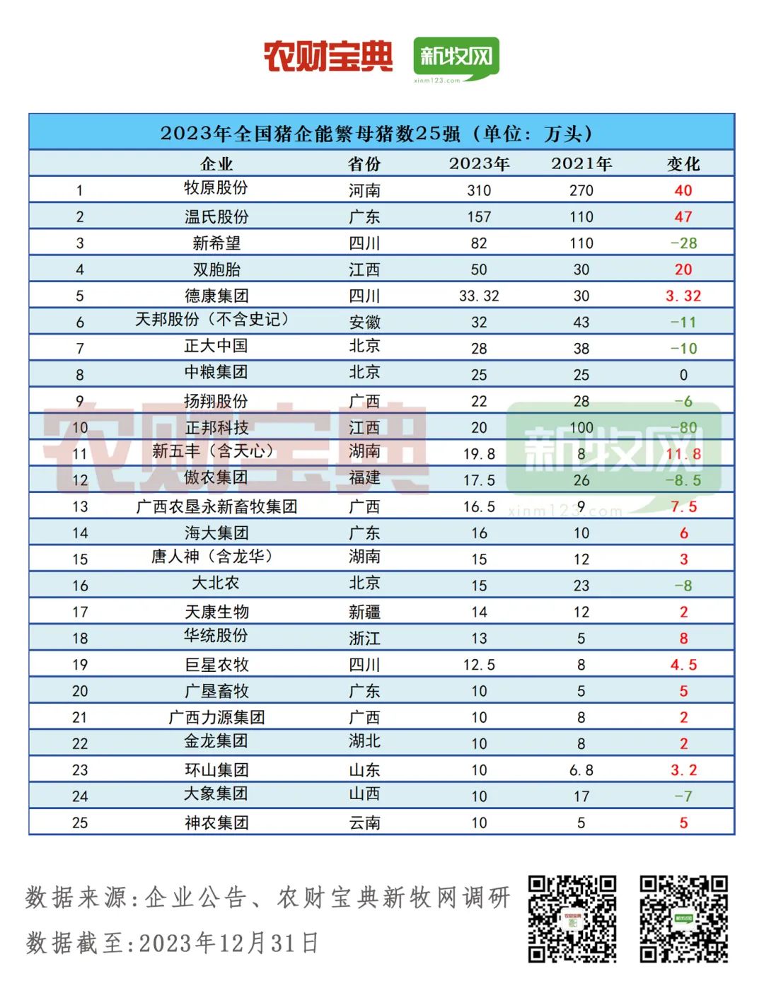 饲料前10强8家在南方！2024第二届南方动物营养发展论坛将于广西南宁召开（第三轮通知）