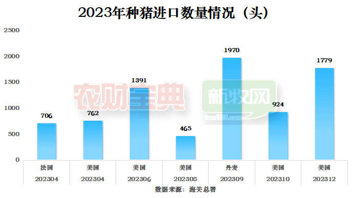 2024第四届匠心种猪高峰论坛将于6月16-18日在厦门召开