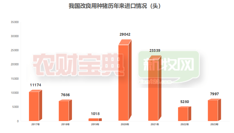 2024第四届匠心种猪高峰论坛将于6月16-18日在厦门召开