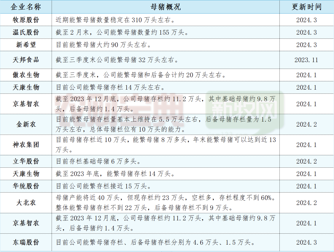 13家巨头成本谁最低？神农、京基智农降至7.35元/斤！温氏、牧原等已低于8元....