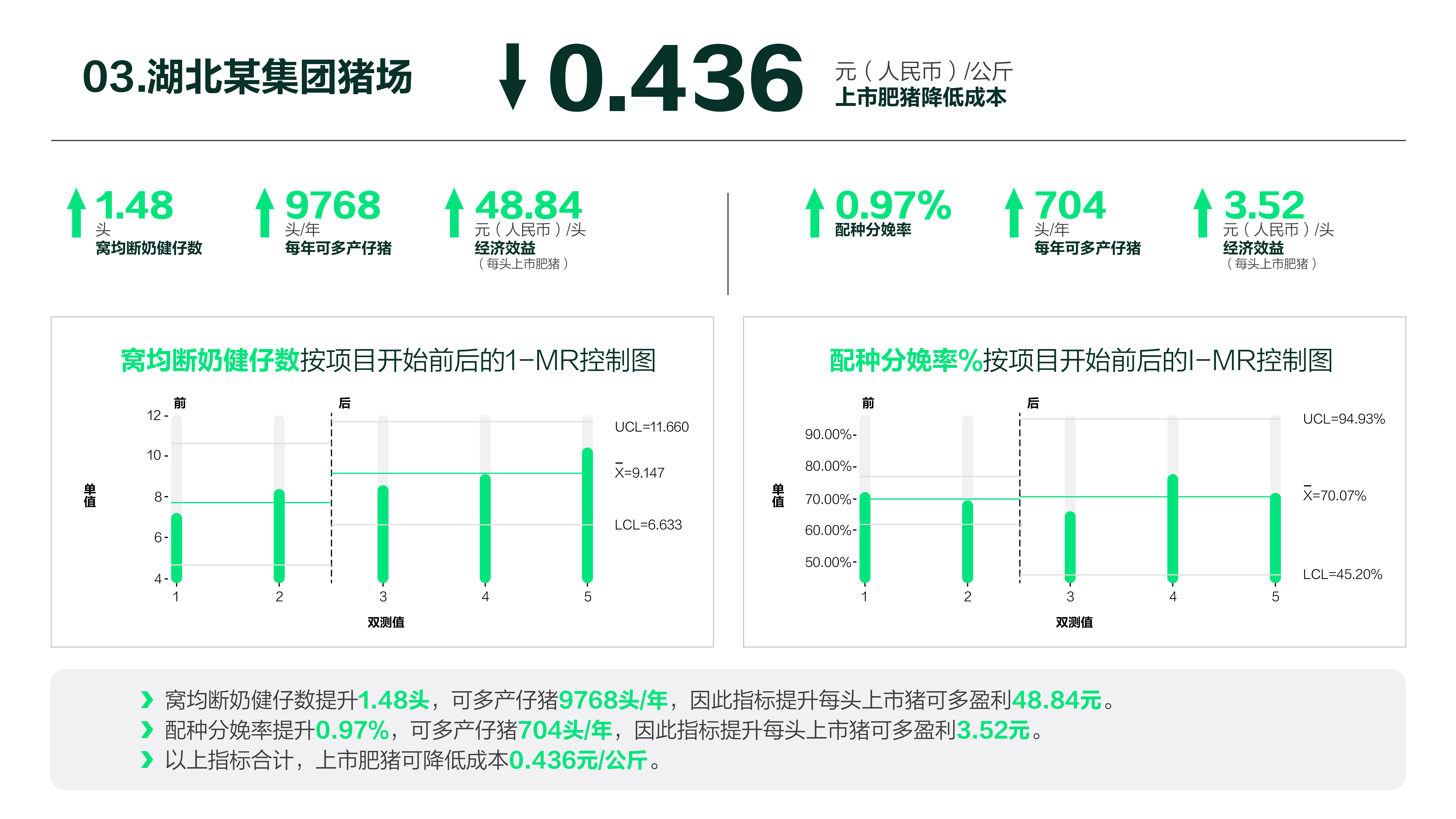 勃林格殷格翰全面升级猪群关键疾病管理体系（SHK）