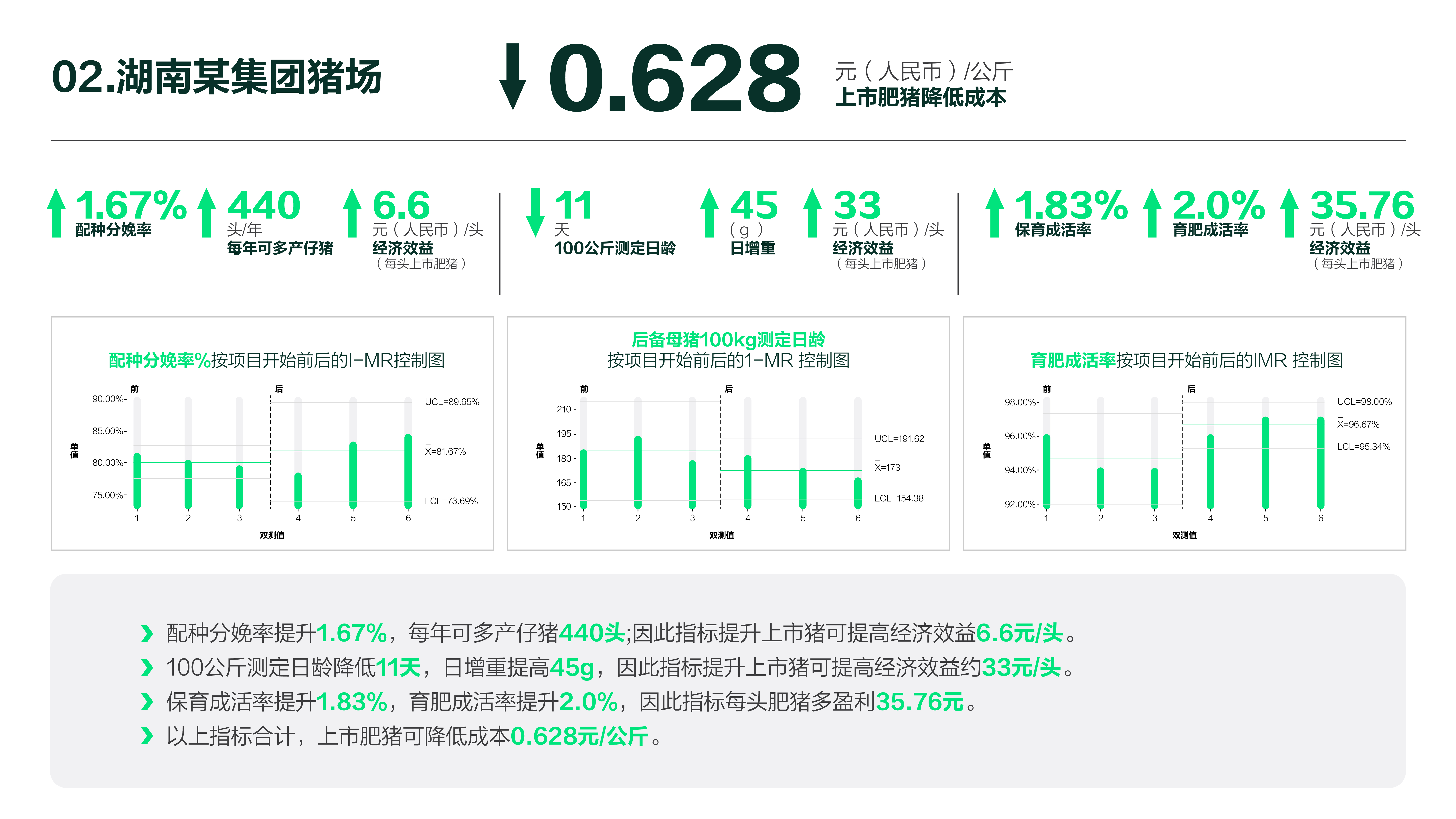 勃林格殷格翰全面升级猪群关键疾病管理体系（SHK）