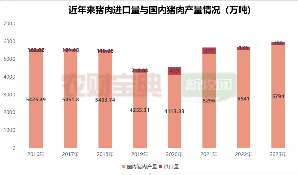 注意！进口猪肉来源国增至21个，猪价还能不能上涨？