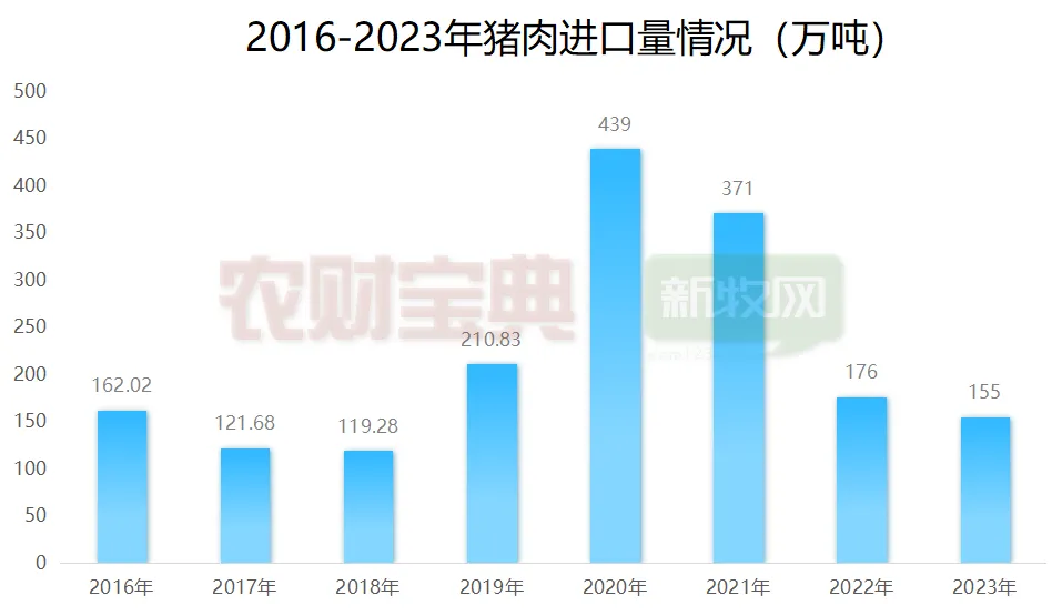 注意！进口猪肉来源国增至21个，猪价还能不能上涨？