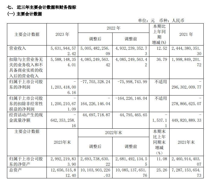 惨烈！多家巨头迎上市以来最大亏损！