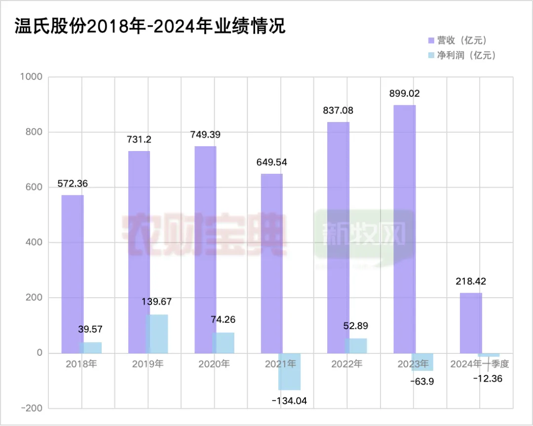 温氏股份：单头肉猪实现盈亏平衡