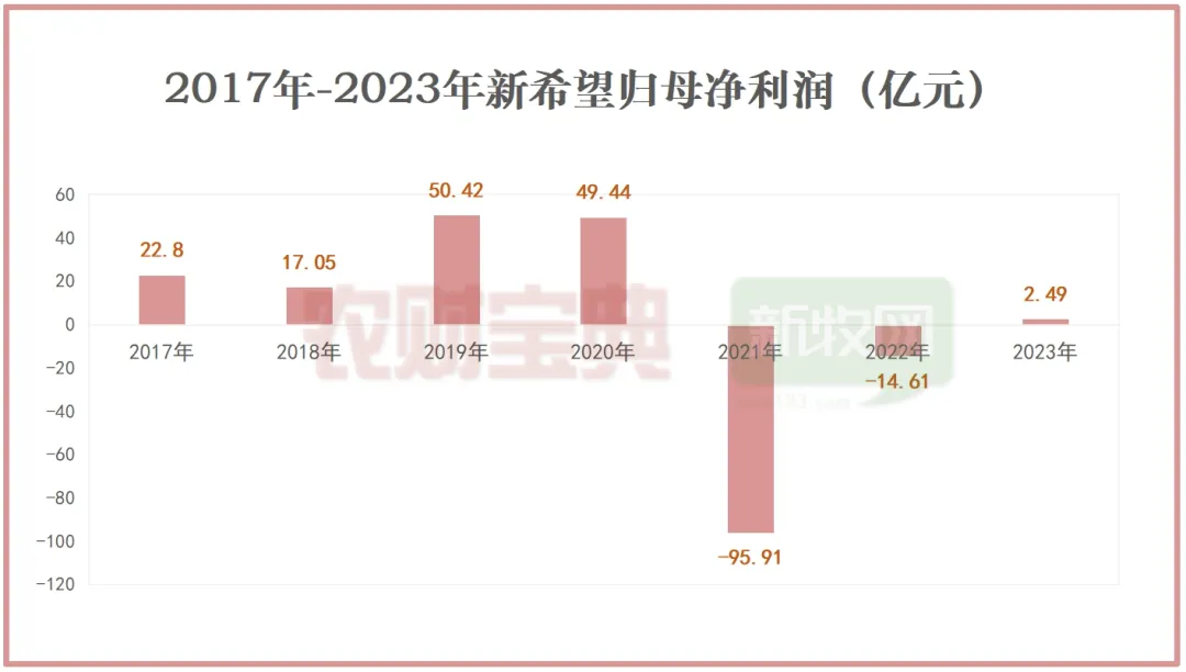 巨亏上百亿！天邦、傲农惨遭st跌停或退市