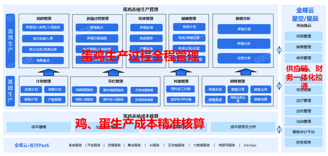 探索智慧农业新动能 欣农互联AI新品发布会成功举办