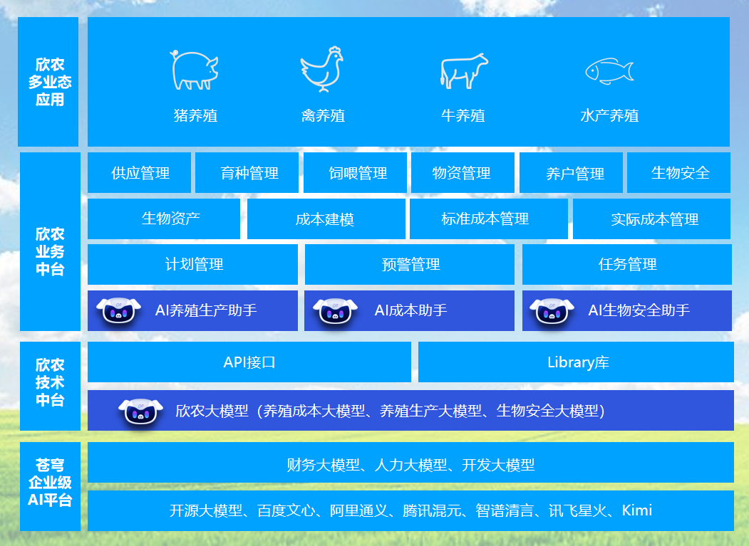 探索智慧农业新动能 欣农互联AI新品发布会成功举办