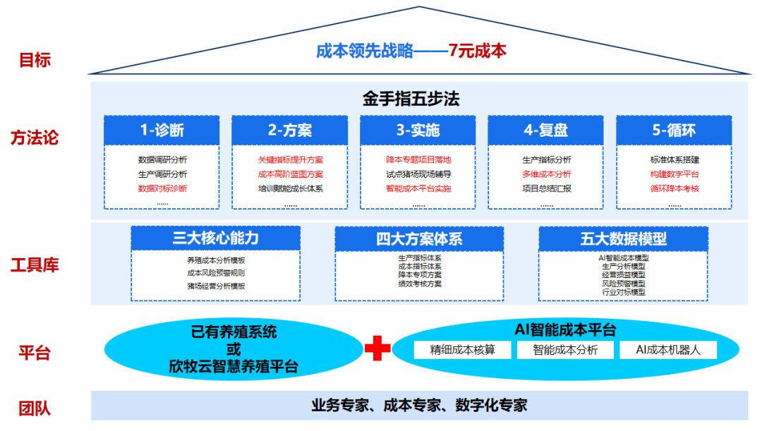 探索智慧农业新动能 欣农互联AI新品发布会成功举办