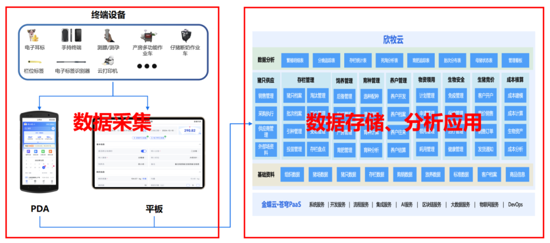 探索智慧农业新动能 欣农互联AI新品发布会成功举办