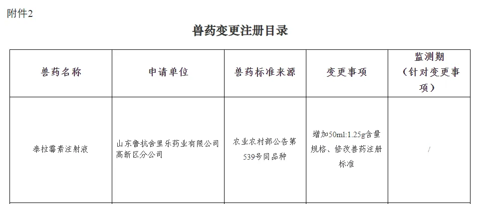 喜报：鲁抗泰拉霉素注射液（新增2.5%含量规格）获农业农村部批准注册