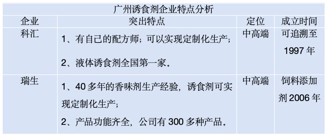 越难越要提质！广州诱食剂定制化服务助力饲企破卷