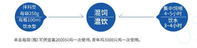 石牧药业专注驱虫二十年|零零清