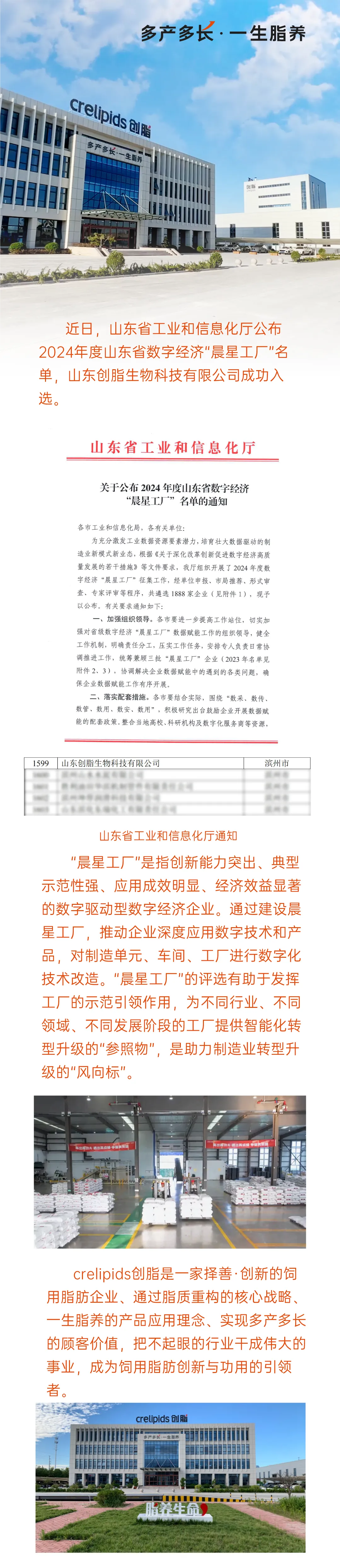 喜讯! 山东创脂生物科技有限公司成功通过山东省数字经济“晨星工厂”认定